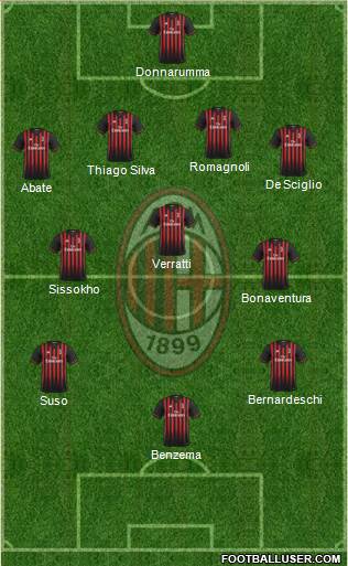A.C. Milan Formation 2017