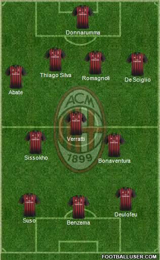 A.C. Milan Formation 2017