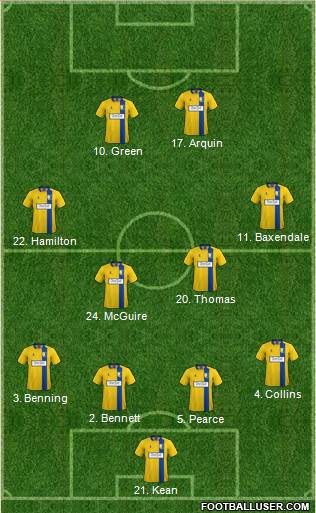 Mansfield Town 4-4-2 football formation