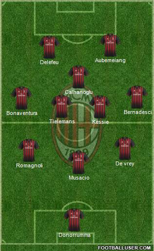 A.C. Milan Formation 2017