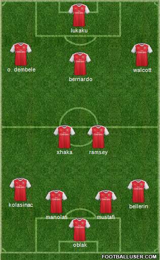 Arsenal Formation 2017