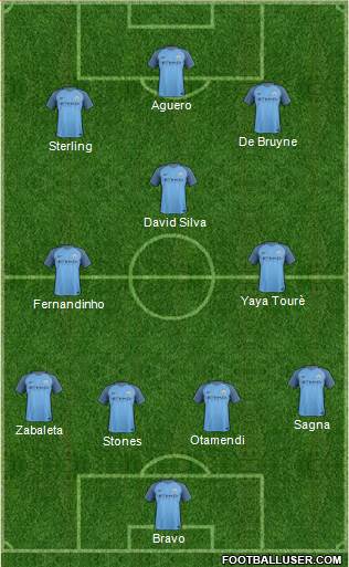 Manchester City Formation 2017