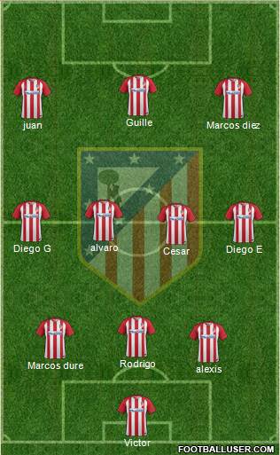 C. Atlético Madrid S.A.D. Formation 2017