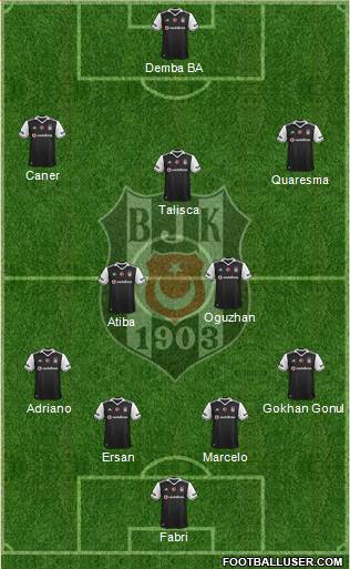 Besiktas JK Formation 2017