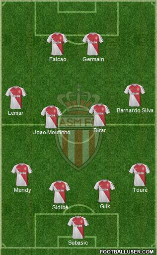 AS Monaco FC Formation 2017
