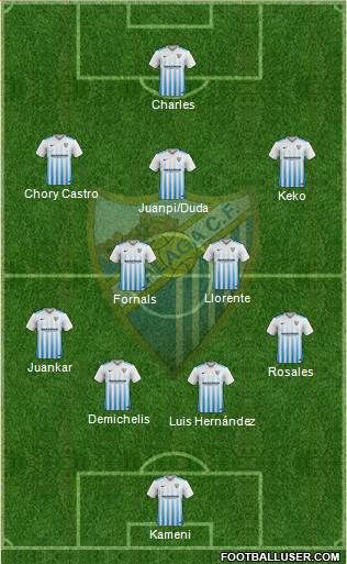 Málaga C.F., S.A.D. Formation 2017