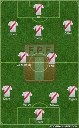 Peru Formation 2017