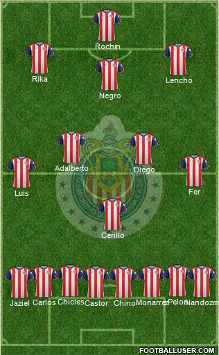 Club Guadalajara Formation 2017