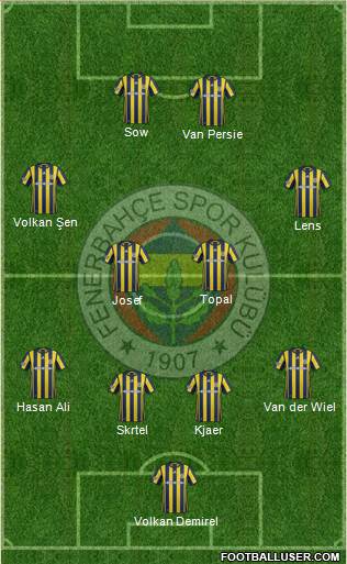 Fenerbahçe SK Formation 2017