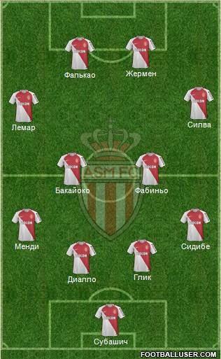 AS Monaco FC Formation 2017