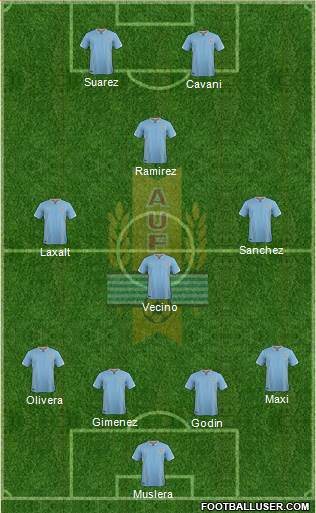 Uruguay Formation 2017