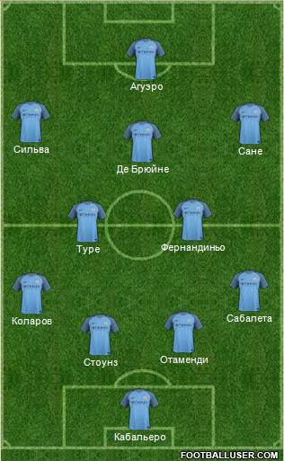 Manchester City Formation 2017