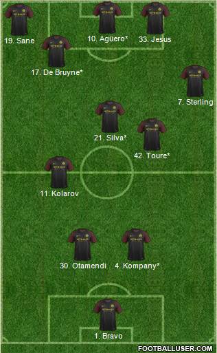 Manchester City Formation 2017