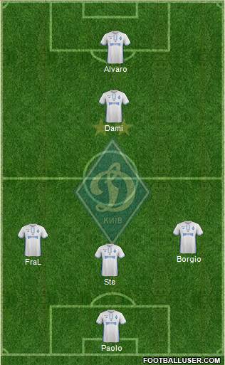 Dinamo Kiev Formation 2017