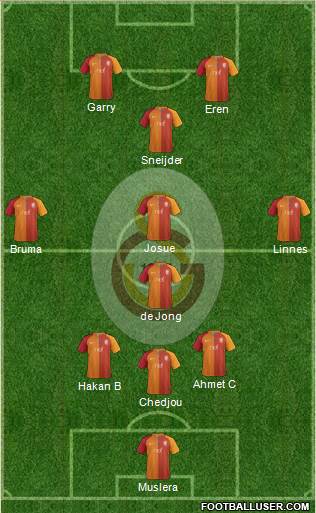 Galatasaray SK Formation 2017