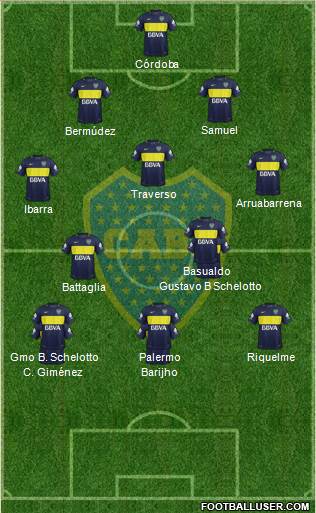 Boca Juniors Formation 2017
