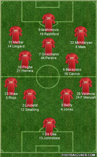 Manchester United Formation 2017