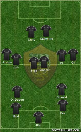 St. Catherine's Roma Wolves Formation 2017