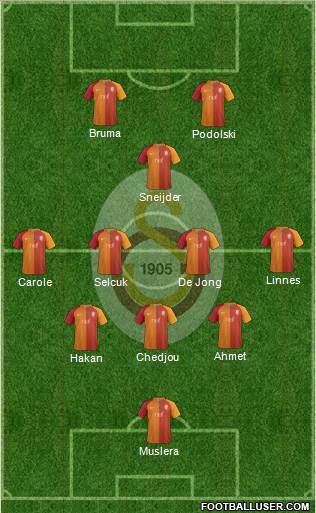 Galatasaray SK Formation 2017