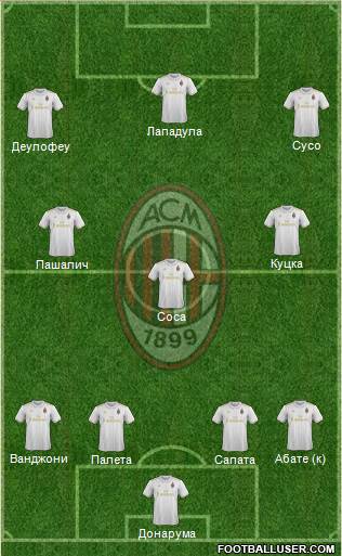 A.C. Milan Formation 2017