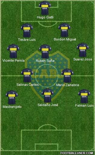 Boca Juniors Formation 2017
