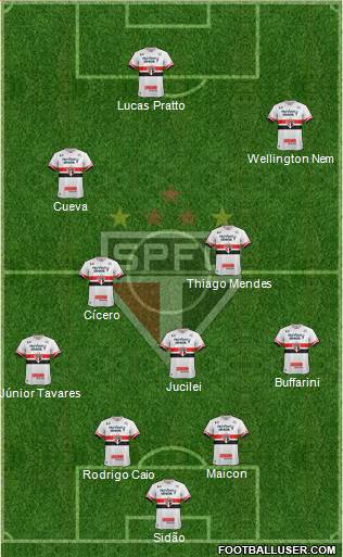São Paulo FC Formation 2017