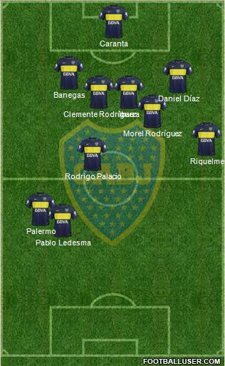 Boca Juniors Formation 2017