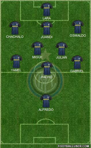 F.C. Internazionale Formation 2017