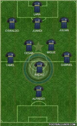 F.C. Internazionale Formation 2017