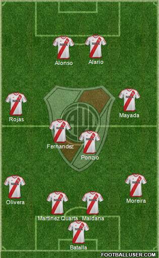 River Plate Formation 2017