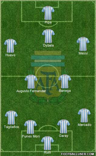 Argentina Formation 2017