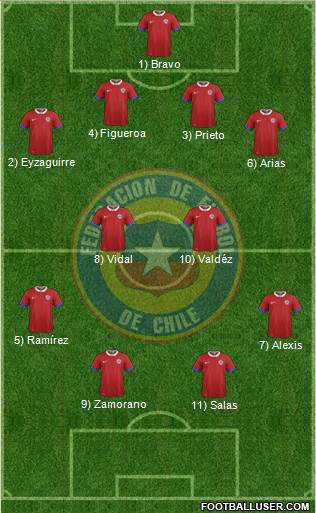 Chile Formation 2017