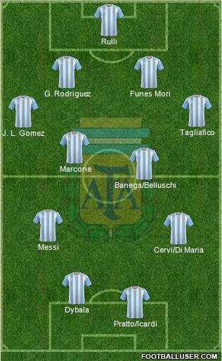 Argentina Formation 2017