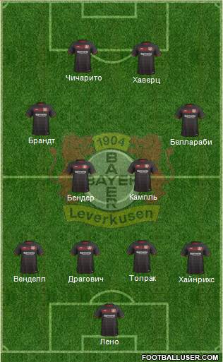 Bayer 04 Leverkusen Formation 2017