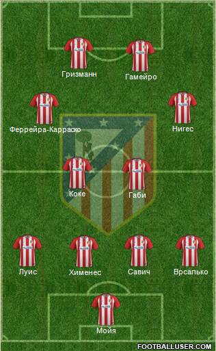 Atlético Madrid B Formation 2017