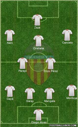 Valencia C.F., S.A.D. Formation 2017