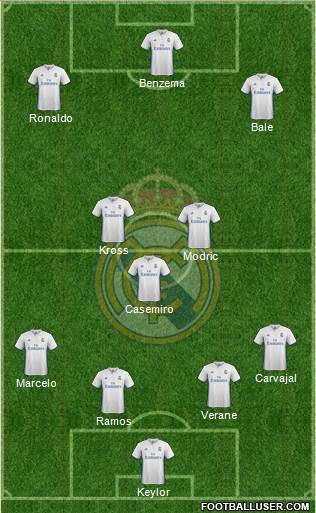 Real Madrid C.F. Formation 2017