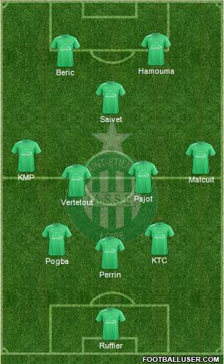 A.S. Saint-Etienne Formation 2017
