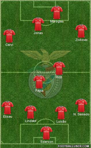 Sport Lisboa e Benfica - SAD Formation 2017