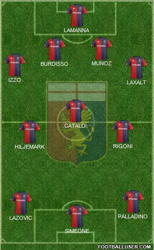 Genoa Formation 2017