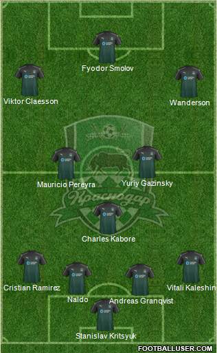 FC Krasnodar Formation 2017