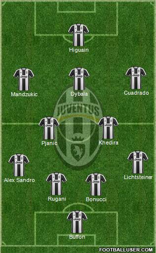 Juventus Formation 2017