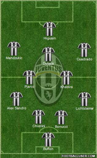 Juventus Formation 2017