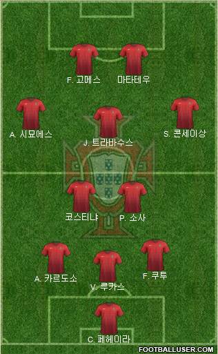 Portugal Formation 2017