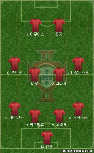 Portugal Formation 2017