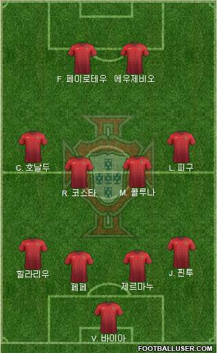 Portugal Formation 2017