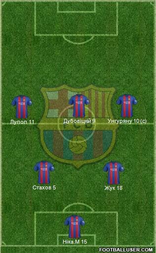 F.C. Barcelona Formation 2017