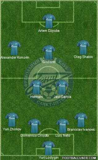 Zenit St. Petersburg Formation 2017