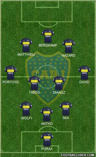 Boca Juniors Formation 2017