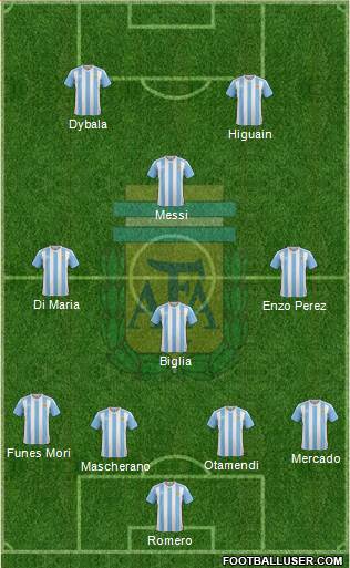 Argentina Formation 2017